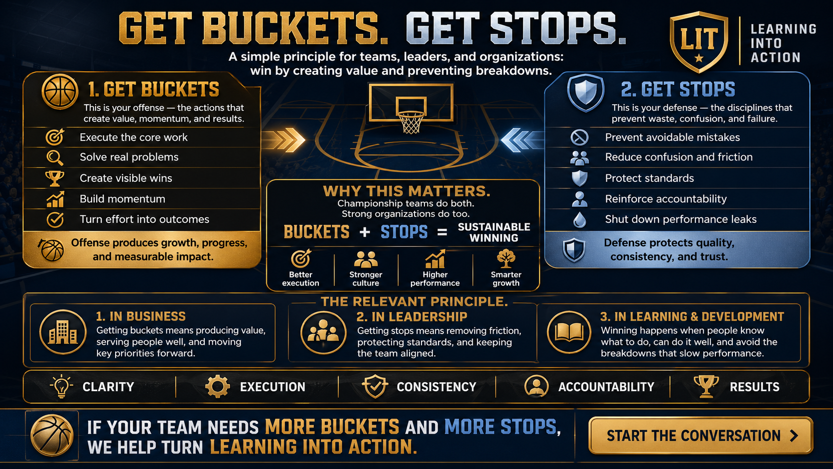 Detail from the Get Buckets. Get Stops. facilitation graphic used to make strategy language memorable.