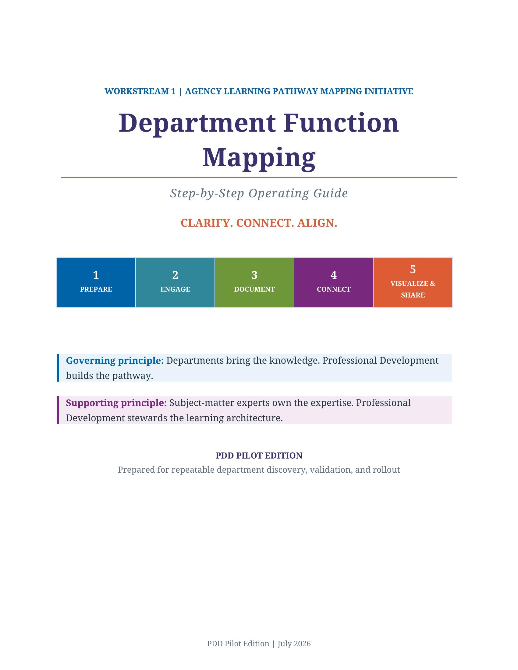 Cover of the Department Function Mapping step-by-step operating guide showing five stages.