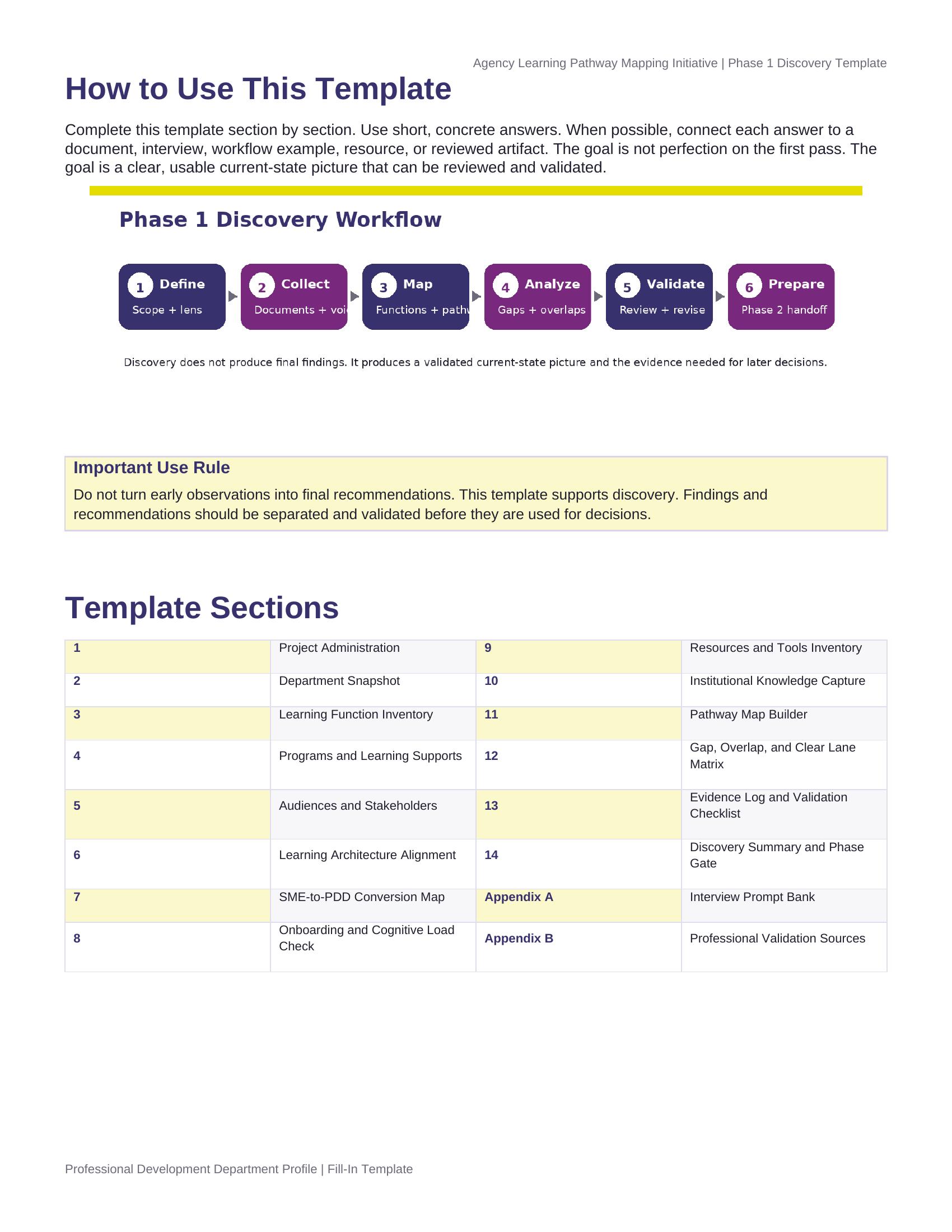Template page showing the six-step discovery workflow and the template section index.