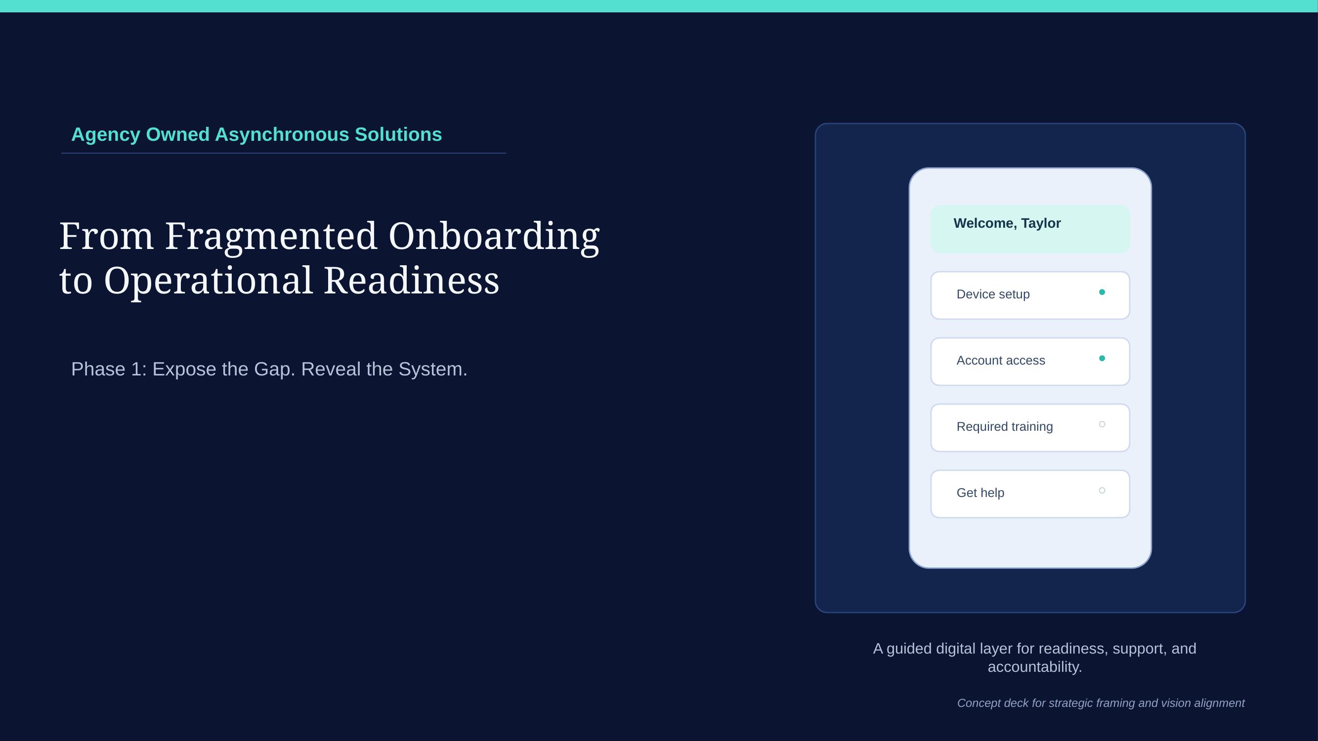 Title slide reading from fragmented onboarding to operational readiness.